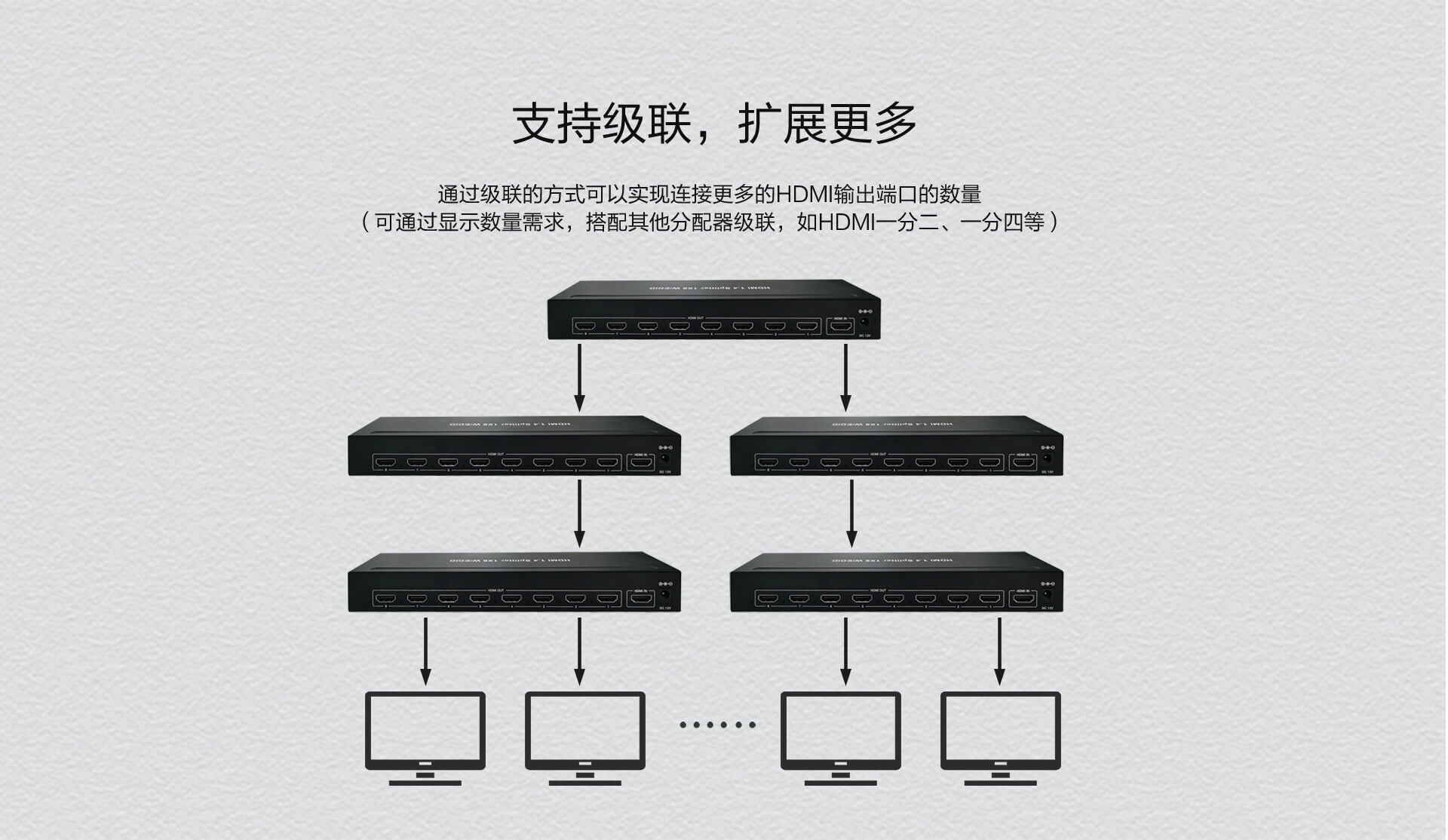 HDBaseT传输器